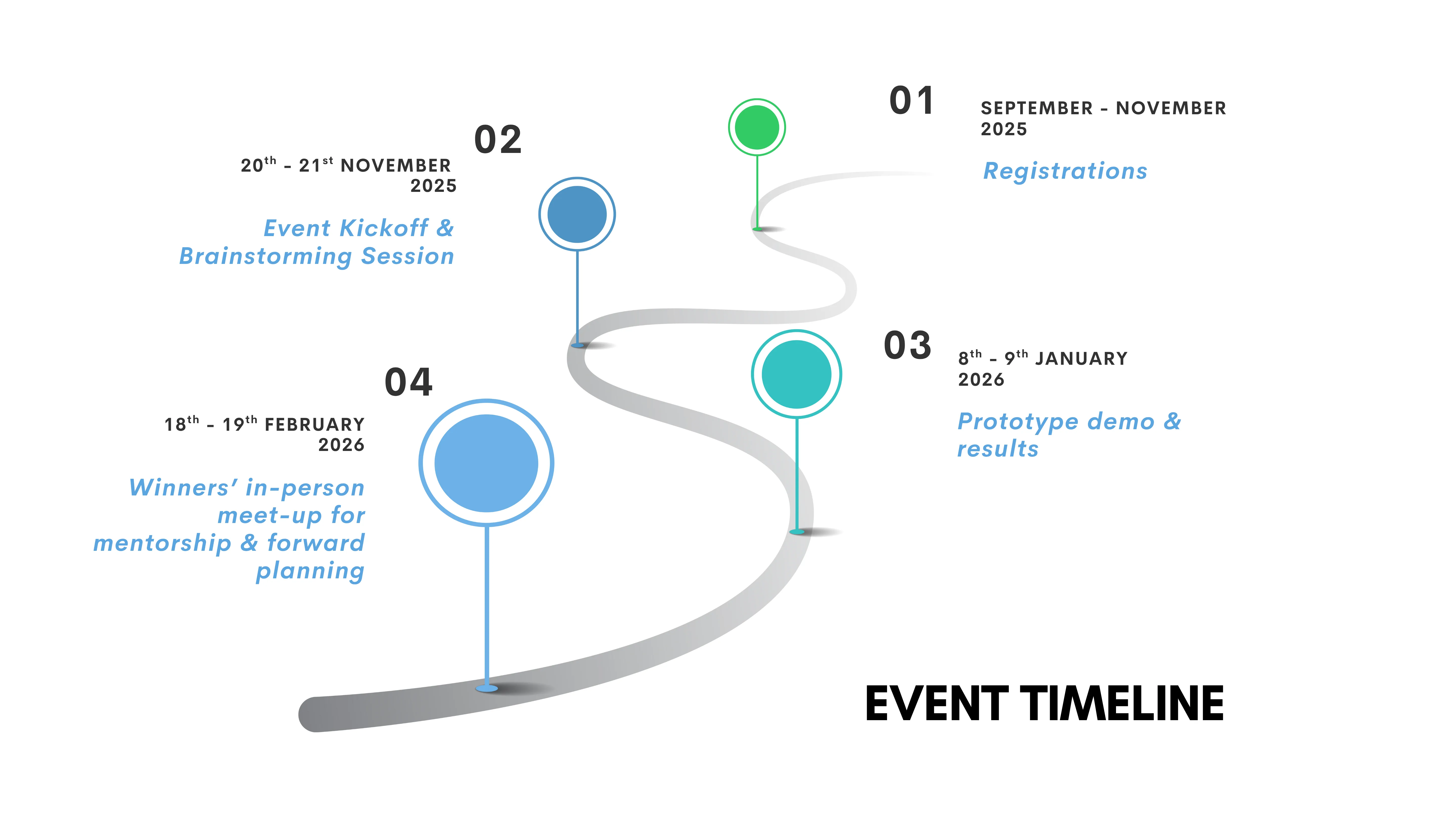 Event Timeline